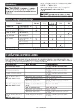 Preview for 314 page of Makita 0088381572132 Original Instruction Manual