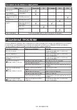 Preview for 326 page of Makita 0088381572132 Original Instruction Manual