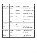 Preview for 141 page of Makita 0088381617420 Original Instruction Manual