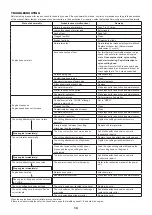 Preview for 19 page of Makita 0088381626088 Original Instruction Manual