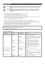 Preview for 35 page of Makita 0088381626088 Original Instruction Manual