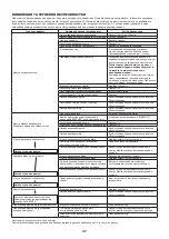 Preview for 37 page of Makita 0088381626088 Original Instruction Manual