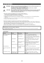 Preview for 89 page of Makita 0088381626088 Original Instruction Manual