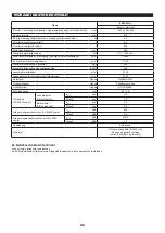 Preview for 96 page of Makita 0088381626088 Original Instruction Manual