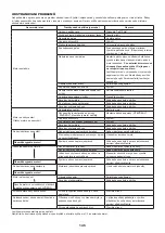 Preview for 145 page of Makita 0088381626088 Original Instruction Manual