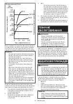 Предварительный просмотр 15 страницы Makita 0088381656870 Instruction Manual