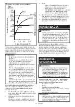 Предварительный просмотр 21 страницы Makita 0088381656870 Instruction Manual