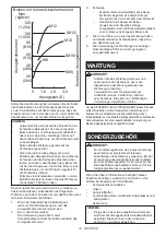 Предварительный просмотр 33 страницы Makita 0088381656870 Instruction Manual