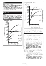 Предварительный просмотр 50 страницы Makita 0088381656870 Instruction Manual