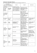 Preview for 19 page of Makita 0088381679343 Instruction Manual