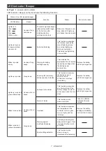 Preview for 7 page of Makita 0088381679374 Instruction Manual