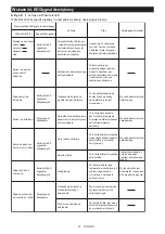 Preview for 21 page of Makita 0088381679374 Instruction Manual