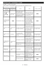 Preview for 27 page of Makita 0088381679374 Instruction Manual