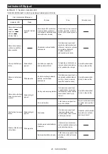 Preview for 46 page of Makita 0088381679374 Instruction Manual