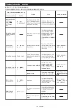 Preview for 52 page of Makita 0088381679374 Instruction Manual