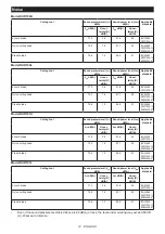 Предварительный просмотр 12 страницы Makita 0088381720540 Instruction Manual