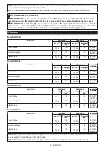 Предварительный просмотр 13 страницы Makita 0088381720540 Instruction Manual