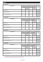 Предварительный просмотр 25 страницы Makita 0088381720540 Instruction Manual