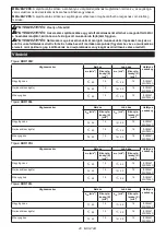 Предварительный просмотр 40 страницы Makita 0088381720540 Instruction Manual