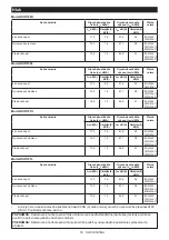 Предварительный просмотр 53 страницы Makita 0088381720540 Instruction Manual