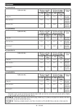 Предварительный просмотр 66 страницы Makita 0088381720540 Instruction Manual