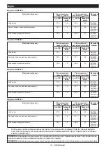 Предварительный просмотр 79 страницы Makita 0088381720540 Instruction Manual