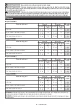 Предварительный просмотр 80 страницы Makita 0088381720540 Instruction Manual