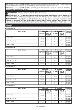 Предварительный просмотр 95 страницы Makita 0088381720540 Instruction Manual