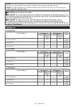 Предварительный просмотр 109 страницы Makita 0088381720540 Instruction Manual