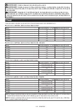 Предварительный просмотр 122 страницы Makita 0088381722087 Instruction Manual