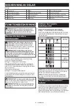 Предварительный просмотр 77 страницы Makita 0088381728607 Instruction Manual