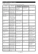 Preview for 15 page of Makita 0088381730006 Instruction Manual