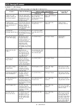 Preview for 22 page of Makita 0088381730006 Instruction Manual