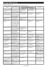 Preview for 51 page of Makita 0088381730006 Instruction Manual