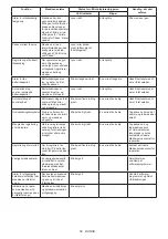 Preview for 58 page of Makita 0088381730006 Instruction Manual