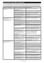 Preview for 46 page of Makita 0088381737630 Instruction Manual