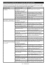 Preview for 103 page of Makita 0088381737630 Instruction Manual