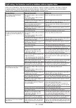 Preview for 115 page of Makita 0088381737630 Instruction Manual