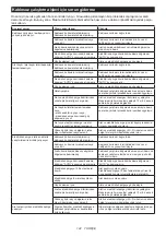 Preview for 142 page of Makita 0088381737630 Instruction Manual