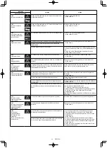 Предварительный просмотр 127 страницы Makita 0088381747769 Instruction Manual