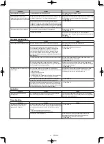 Предварительный просмотр 129 страницы Makita 0088381747769 Instruction Manual