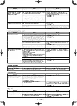 Предварительный просмотр 177 страницы Makita 0088381747769 Instruction Manual