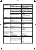 Предварительный просмотр 224 страницы Makita 0088381747769 Instruction Manual