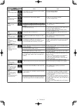 Предварительный просмотр 319 страницы Makita 0088381747769 Instruction Manual