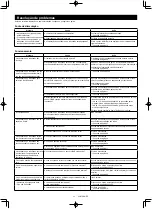 Предварительный просмотр 320 страницы Makita 0088381747769 Instruction Manual