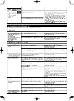 Предварительный просмотр 415 страницы Makita 0088381747769 Instruction Manual