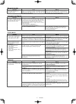 Предварительный просмотр 417 страницы Makita 0088381747769 Instruction Manual