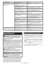 Preview for 108 page of Makita 0088381749152 Instruction Manual