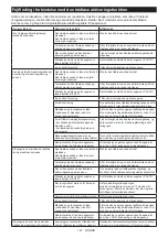 Preview for 121 page of Makita 0088381749152 Instruction Manual