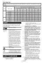 Preview for 6 page of Makita 0088381753050 Instruction Manual